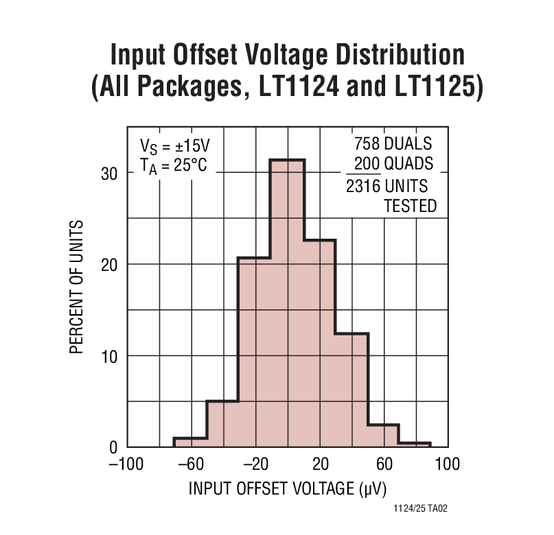 LT1124Ӧͼ